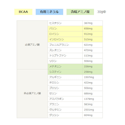 ２個セット■ヘンプ プロテイン■【ポイント２倍・送料無料】ニューサイエンス社 454g【美味しい飲み方の解説書付】