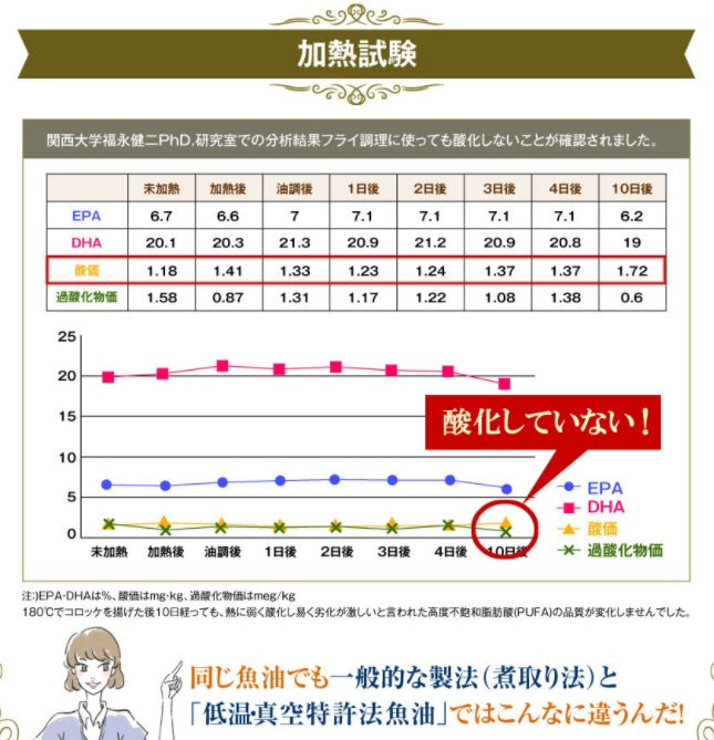 スーパーオメガ３（90粒入）アスタキサンチン配合【トランス脂肪酸ゼロ】【低温特許抽出】オメガ３ 水銀ゼロ omega3  青魚 配送は追跡付きポスト投函。不在でも、便利で早い。