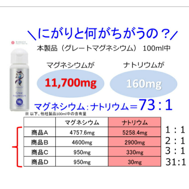 超高濃度マグネシウム50ml  【送料無料】ファスティングライフ ミネラル不足を解決。マグネシウム 滴下タイプで手軽に補給 炊飯器に入れてお米もちもち ミネラル 入浴剤  サプリ マグネシウム