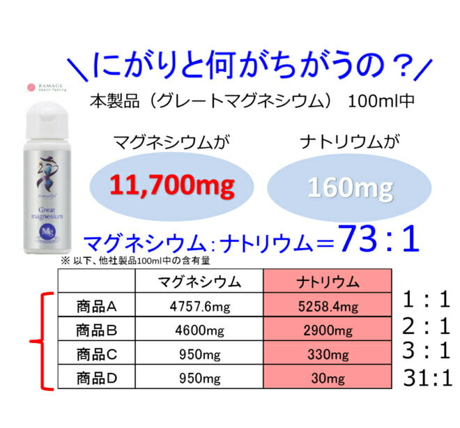 超高濃度マグネシウム（グレートマグネシウム）【3本】グレートマグネシウム【2本】【送料無料】超高濃度マグネシウム 超高濃度マグネシウム 液体 マグネシウム お酒を飲む方 疲れやすい方  元気に過ごしたい方 ミネラルの王様! マグネシウムを吸収率の良い液体現役で摂ろう