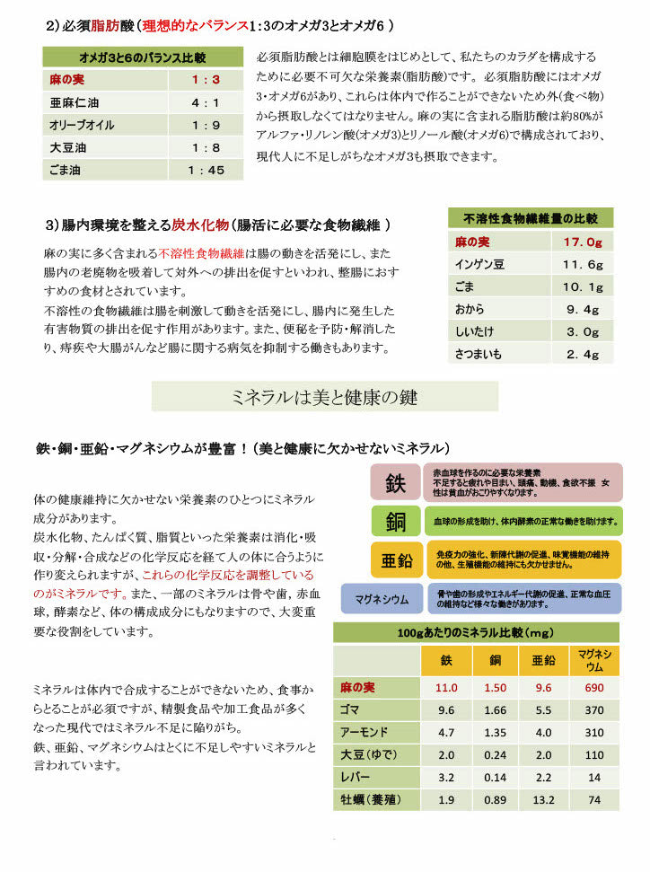 ファスティングセット【店長おすすめ！断食成功リピート率NO,1セット】【無農薬のお粥３付き】 マナ酵素 ルイボスティPONO、超高濃度マグネシウム、菌ちゃんげんきっこ、完全無農薬酵素玄米黒テンペ粥、JAS認定ｵｰｶﾞﾆｯｸヘンプ粥、山田豊文やまだ元氣粥