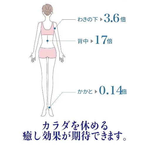 貴重な天然塩化マグネシウム(2kg)マグネシウムバスソルト[天然100％]グレートマグネシウム入浴剤 米国ユタ州グレートソルトレイク産 塩化マグネシウム 天然塩化マグネシウム アスリート ファスティングライフ ファスティング ダイエット  楽天